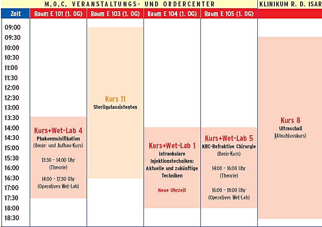 Donnerstag